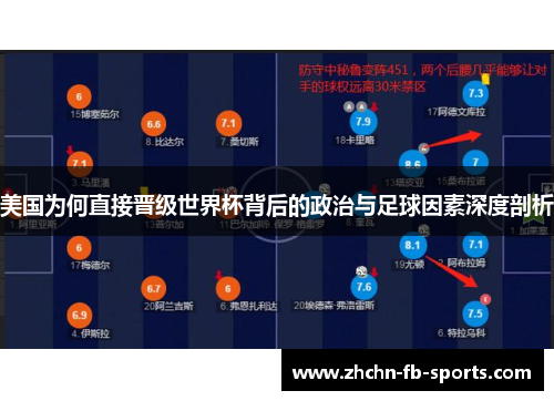 美国为何直接晋级世界杯背后的政治与足球因素深度剖析