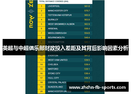 英超与中超俱乐部财政投入差距及其背后影响因素分析