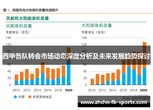 西甲各队转会市场动态深度分析及未来发展趋势探讨 西甲各队转会市场动态深度分析及未来发展趋势探讨