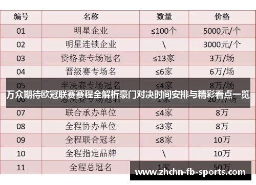 万众期待欧冠联赛赛程全解析豪门对决时间安排与精彩看点一览