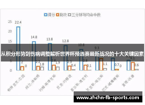 从积分形势到伤病调整解析世界杯预选赛最新战况的十大关键因素
