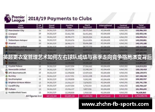 英超更衣室管理艺术如何左右球队成绩与赛季走向竞争格局演变背后