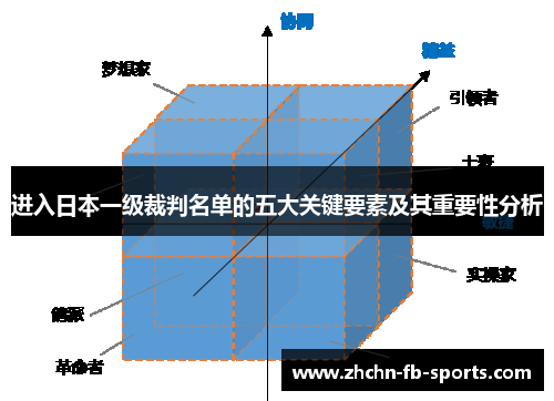 进入日本一级裁判名单的五大关键要素及其重要性分析