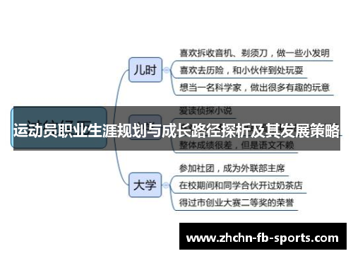 运动员职业生涯规划与成长路径探析及其发展策略