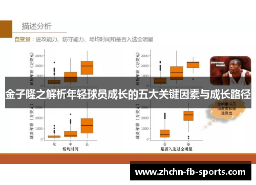 金子隆之解析年轻球员成长的五大关键因素与成长路径