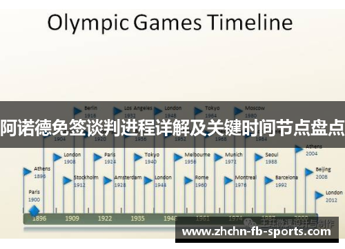 阿诺德免签谈判进程详解及关键时间节点盘点