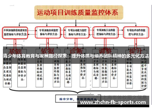 青少年体育教育与发展路径探索：提升体质与培养团队精神的多元化方法