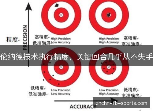 伦纳德技术执行精度，关键回合几乎从不失手